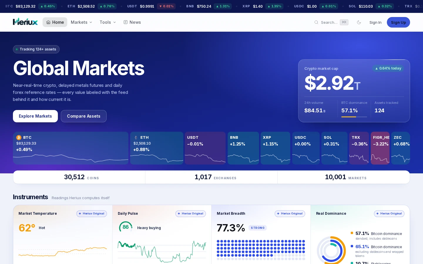 Heriux homepage: “Global Markets” headline, total crypto market cap, a row of asset sparklines and computed instruments such as Market Temperature and Market Breadth.