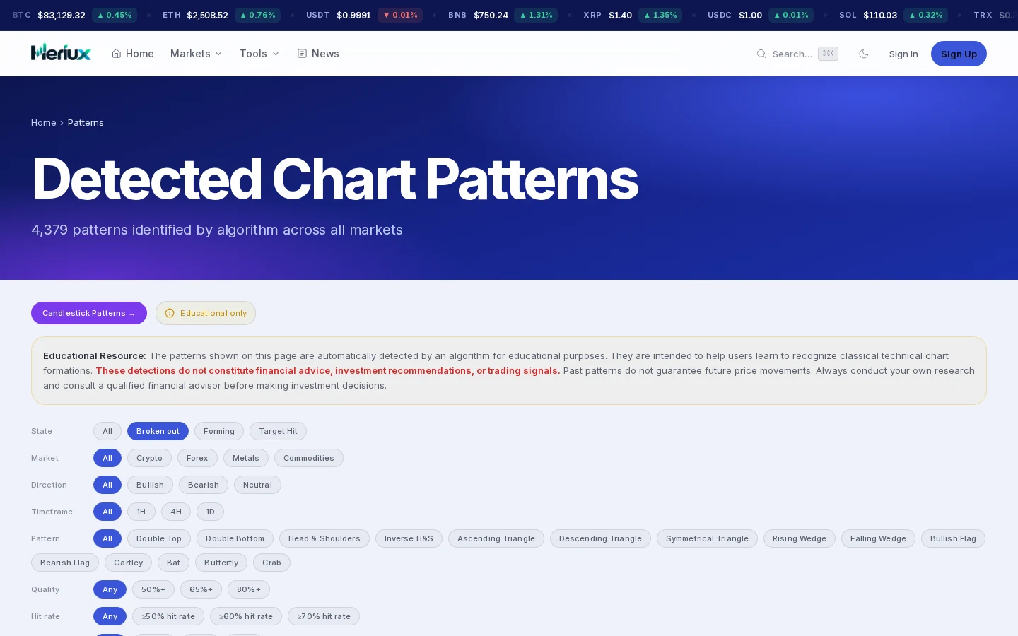 Heriux Detected Chart Patterns page with an educational-use notice and filters for state, market, direction, timeframe, pattern type, quality and hit rate.