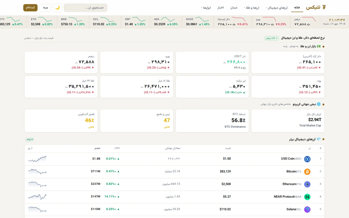 Tetix homepage: a live ticker, Toman prices for the dollar, euro, dirham, pound, lira and gold, global crypto indicators, and a table of top cryptocurrencies.