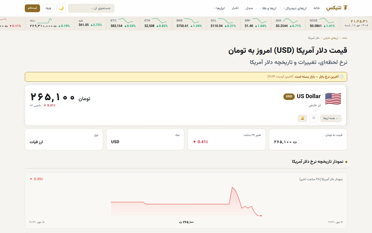 Tetix US dollar page: the price in Toman in large Persian numerals, the 24-hour change and a 48-hour chart, all laid out right to left.